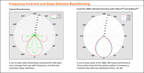 BMA 360 Polar Plots 1